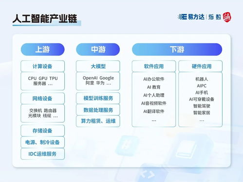 指数快看丨这些人工智能指数，你分清了吗？——人工智能应用软件开发视角下的深度解析
