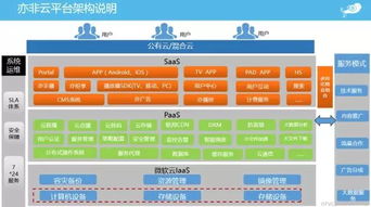 微软云与亦非云成功举办“视说风云”研讨会，共探人工智能应用软件开发新未来