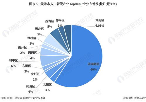 2021年天津市人工智能产业全景分析 空间布局、发展现状、目标与竞争力解读