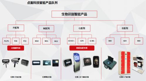 点与面科技荣膺第二届张江国际人工智能挑战赛最佳创新应用奖，AI软件开发迈向新高度