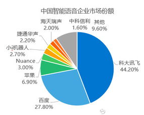 人工智能行业研究报告（2017）——从AlphaGo到应用软件开发的新纪元